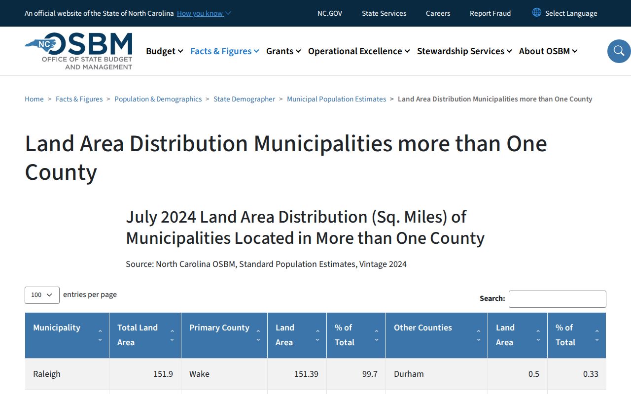 Kernersville ZIP directory municipal land-area table for Forsyth and Guilford counties